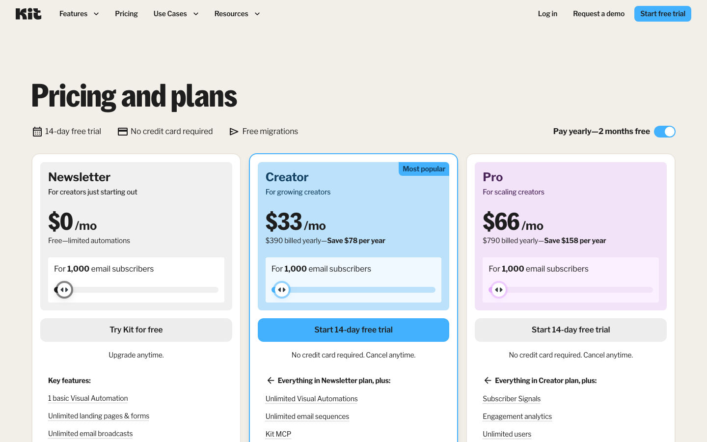 Kit (formerly ConvertKit) official website, captured June 2026